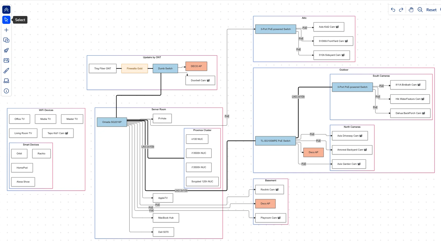 Local Cluster Diagram